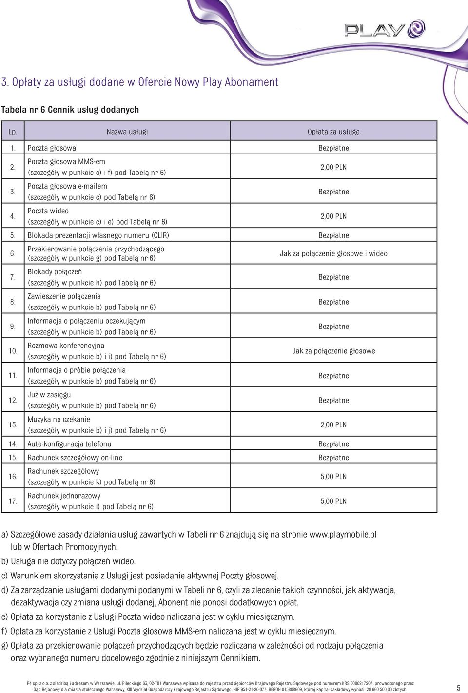 Poczta wideo (szczegóły w punkcie c) i e) pod Tabelą nr 6) 2,00 PLN 5. Blokada prezentacji własnego numeru (CLIR) 6.