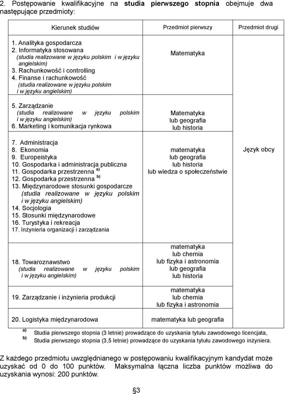 Gospodarka i administracja publiczna 11. Gospodarka przestrzenna a) 12. Gospodarka przestrzenna b) 13. Międzynarodowe stosunki gospodarcze 14. Socjologia 15. Stosunki międzynarodowe 16.