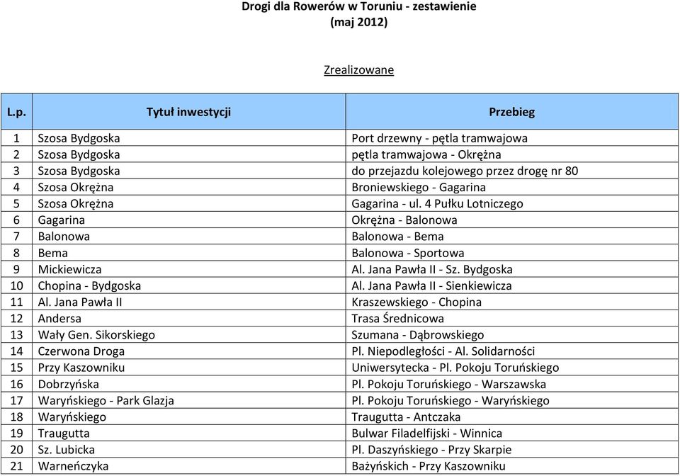 Broniewskiego - Gagarina 5 Szosa Okrężna Gagarina - ul. 4 Pułku Lotniczego 6 Gagarina Okrężna - Balonowa 7 Balonowa Balonowa - Bema 8 Bema Balonowa - Sportowa 9 Mickiewicza Al. Jana Pawła II - Sz.