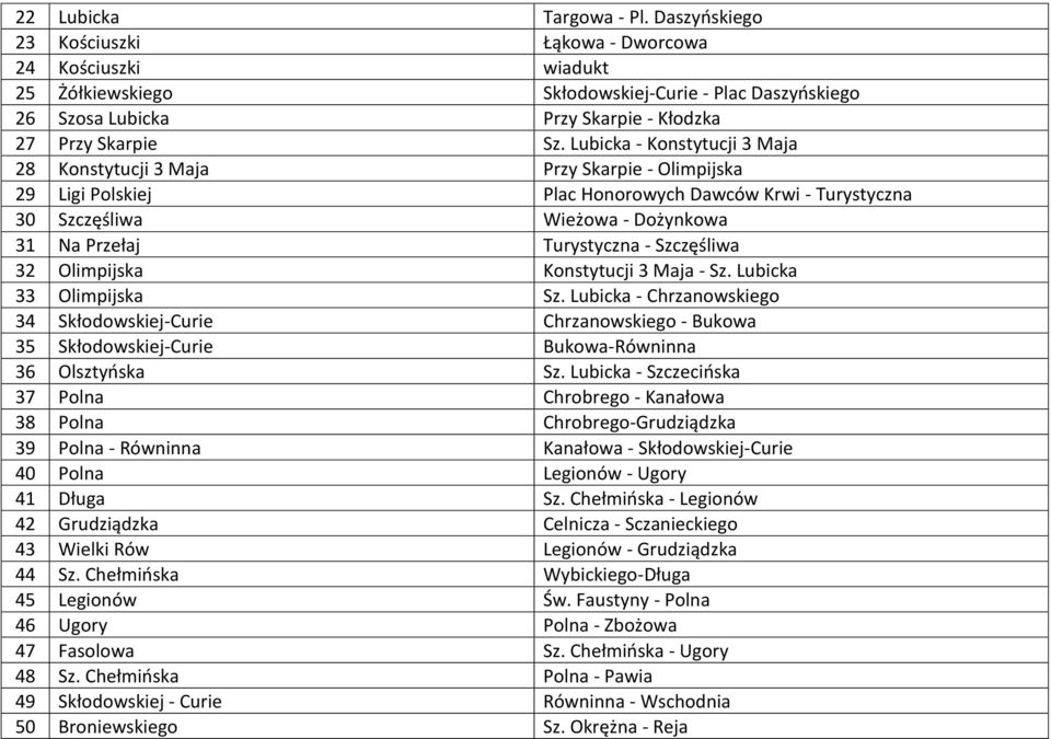 Lubicka - Konstytucji 3 Maja 28 Konstytucji 3 Maja Przy Skarpie - Olimpijska 29 Ligi Polskiej Plac Honorowych Dawców Krwi - Turystyczna 30 Szczęśliwa Wieżowa - Dożynkowa 31 Na Przełaj Turystyczna -