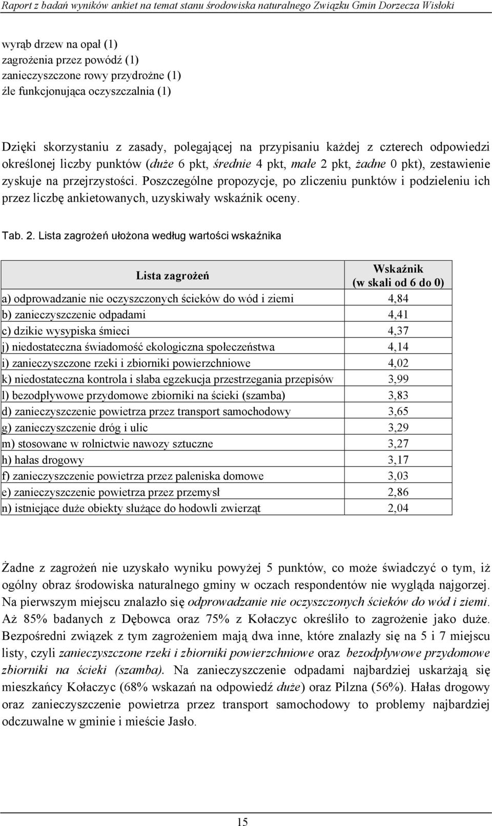 Poszczególne propozycje, po zliczeniu punktów i podzieleniu ich przez liczbę ankietowanych, uzyskiwały wskaźnik oceny. Tab. 2.