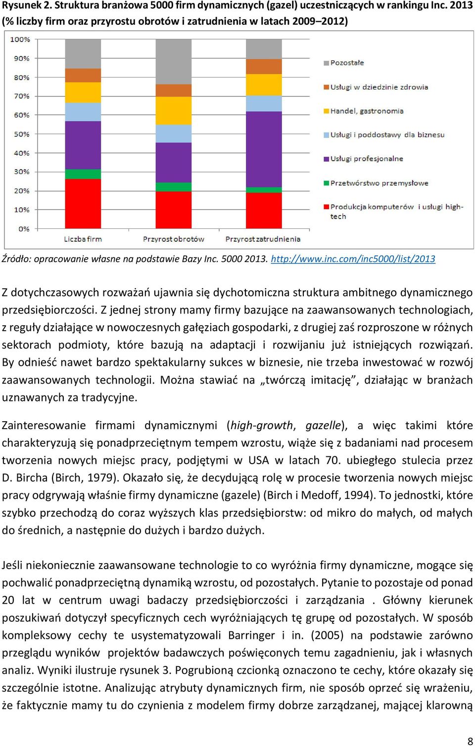 com/inc5000/list/2013 Z dotychczasowych rozważań ujawnia się dychotomiczna struktura ambitnego dynamicznego przedsiębiorczości.