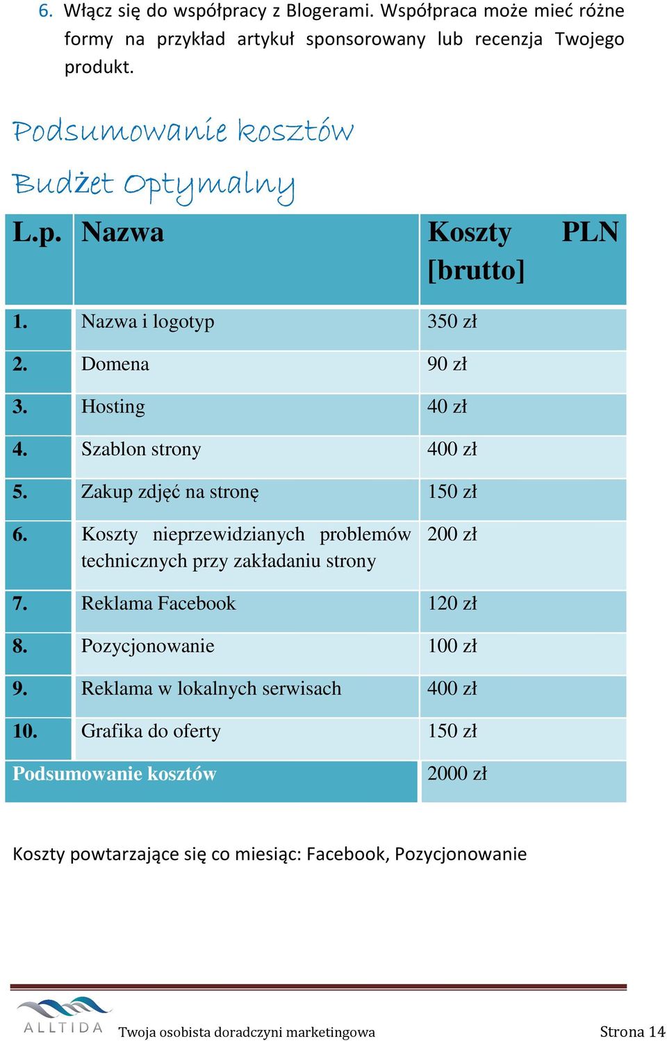 Zakup zdjęć na stronę 150 zł 6. Koszty nieprzewidzianych problemów technicznych przy zakładaniu strony 200 zł 7. Reklama Facebook 120 zł 8. Pozycjonowanie 100 zł 9.