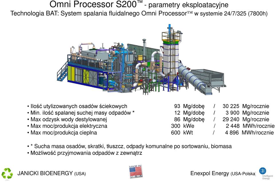 ilość spalanej suchej masy odpadów * 12 Mg/dobę / 3 900 Mg/rocznie Max odzysk wody destylowanej 86 Mg/dobę / 29 240 Mg/rocznie Max