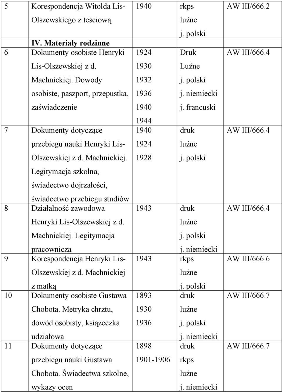 Legitymacja szkolna, świadectwo dojrzałości, świadectwo przebiegu studiów 8 Działalność zawodowa Henryki Lis-Olszewskiej z d. Machnickiej.