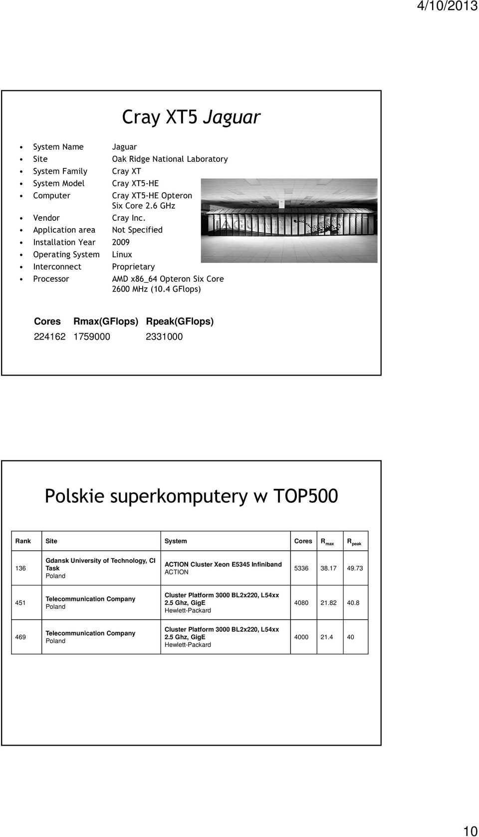 4 GFlops) Cores Rmax(GFlops) Rpeak(GFlops) 224162 1759000 2331000 Polskie superkomputery w TOP500 Rank Site System Cores R max R peak 136 Gdansk University of Technology, CI Task Poland ACTION