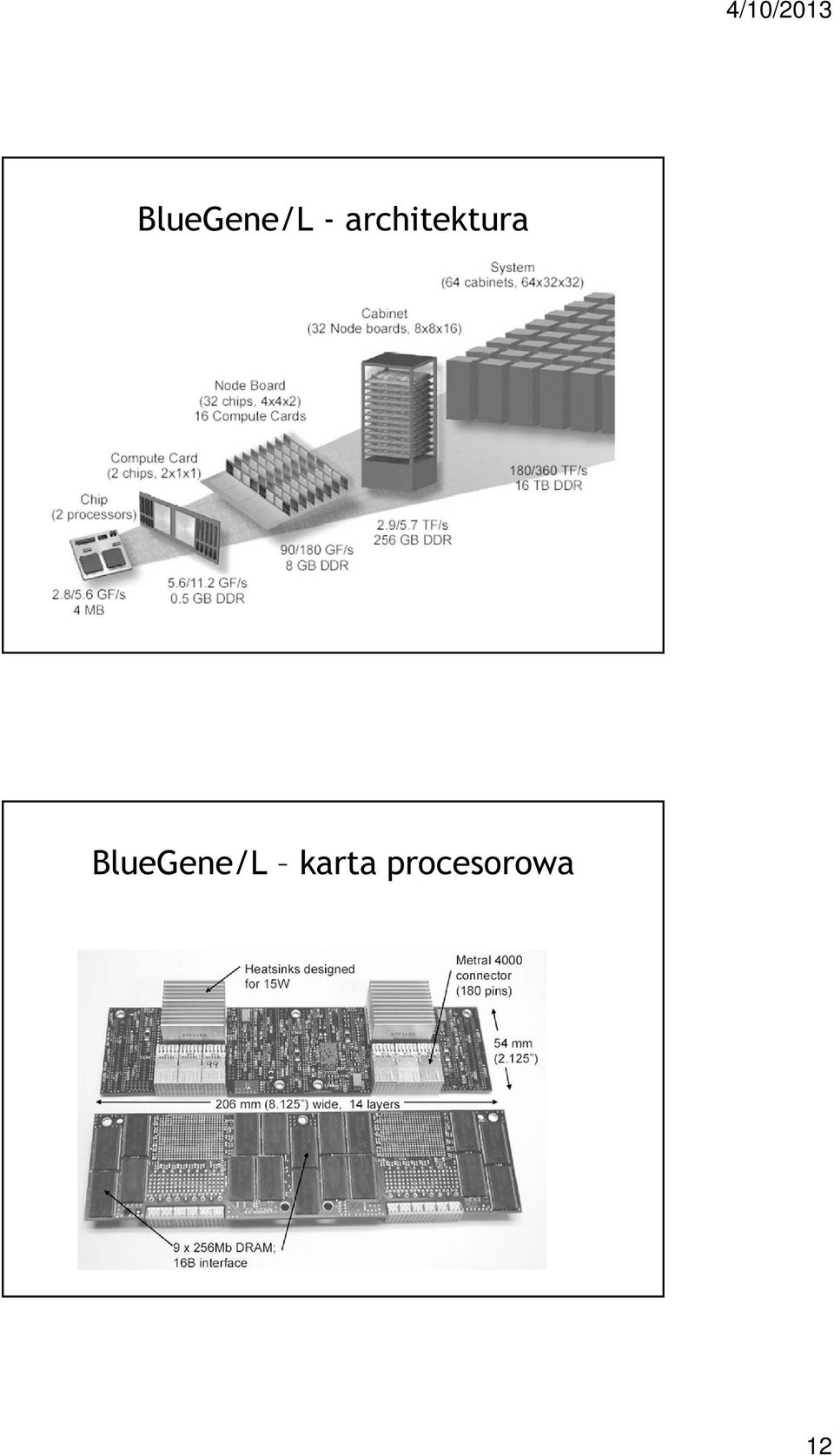 BlueGene/L