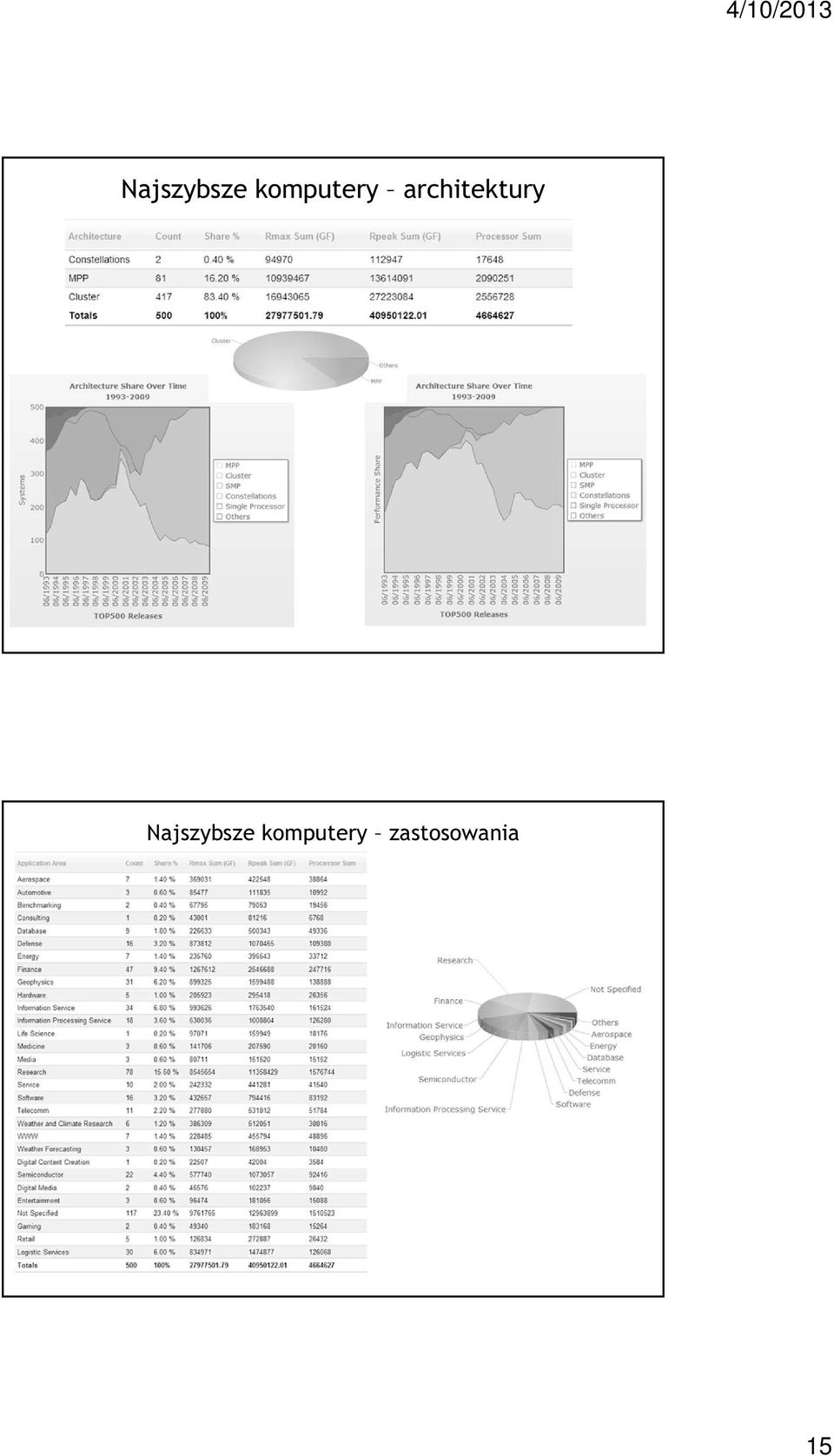 architektury  