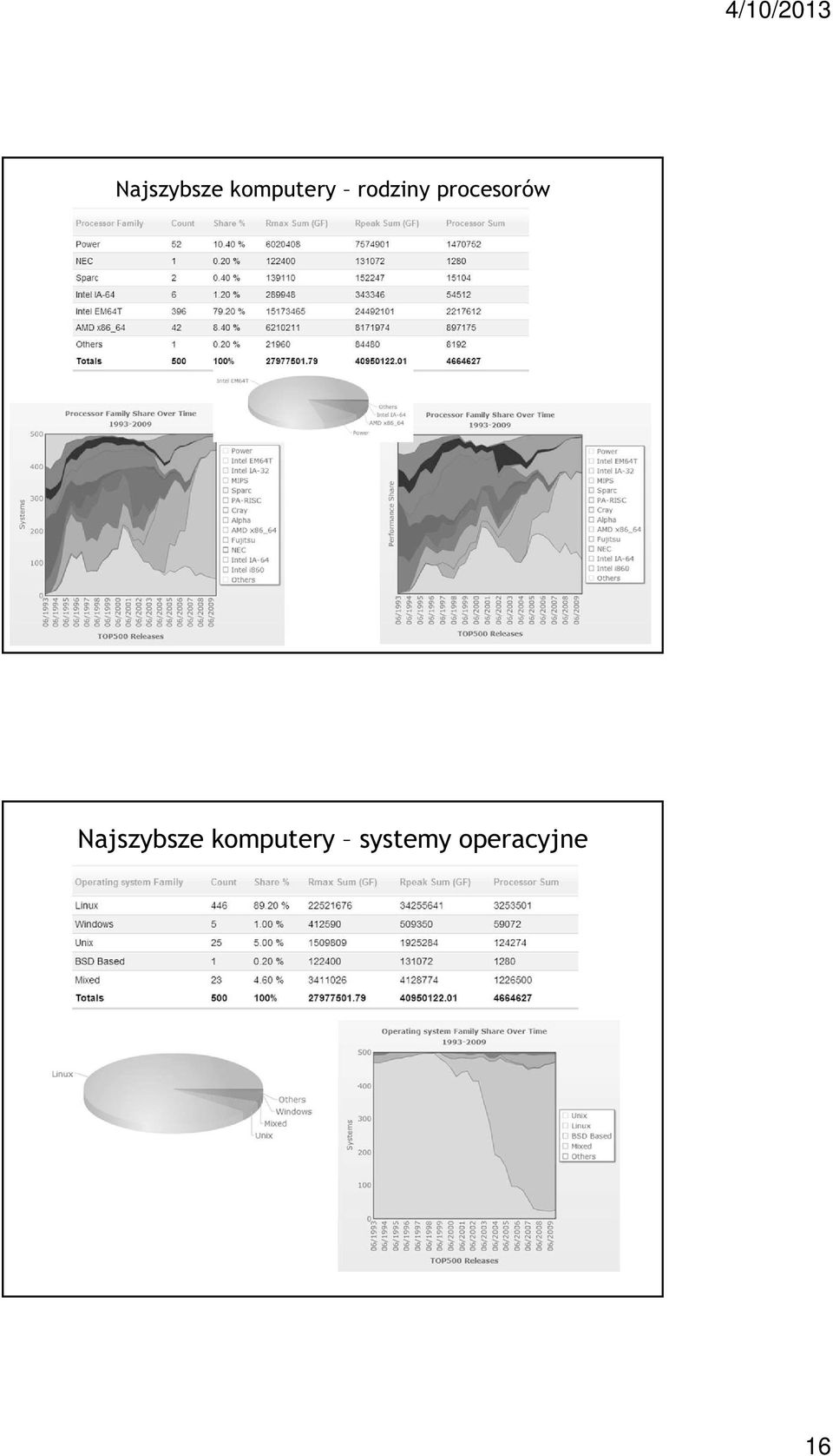 systemy operacyjne