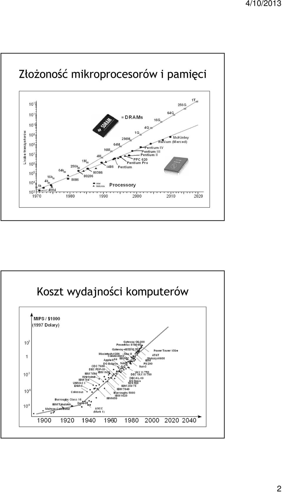 i pamięci Koszt