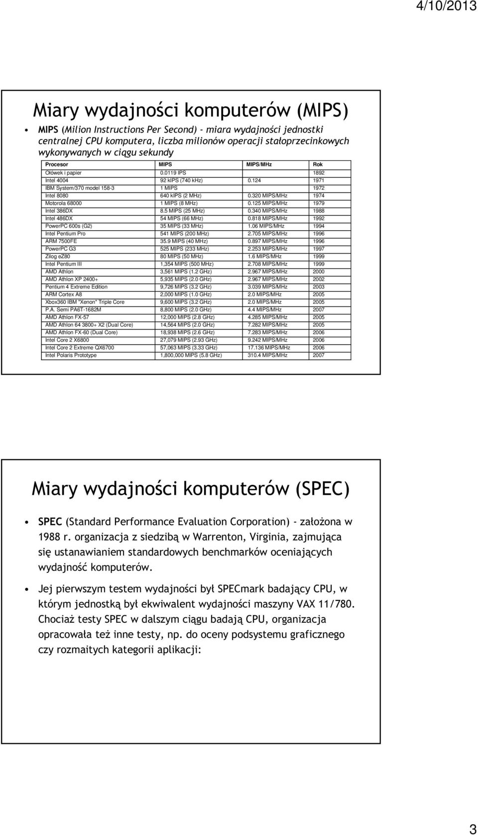 320 MIPS/MHz 1974 Motorola 68000 1 MIPS (8 MHz) 0.125 MIPS/MHz 1979 Intel 386DX 8.5 MIPS (25 MHz) 0.340 MIPS/MHz 1988 Intel 486DX 54 MIPS (66 MHz) 0.