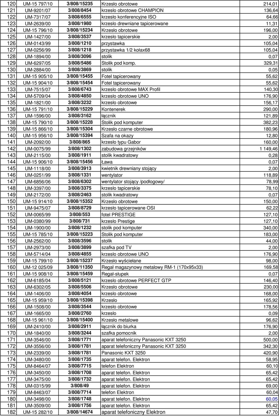 3/808/1218 przystawka 1/2 kołax68 105,04 128 UM-1894/00 3/808/3096 stolik 0,07 129 UM-6297/05 3/808/5486 Stolik pod komp.