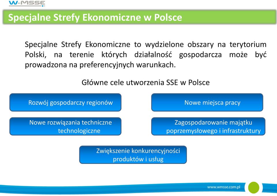 Główne cele utworzenia SSE w Polsce Rozwój gospodarczy regionów Nowe miejsca pracy Nowe rozwiązania