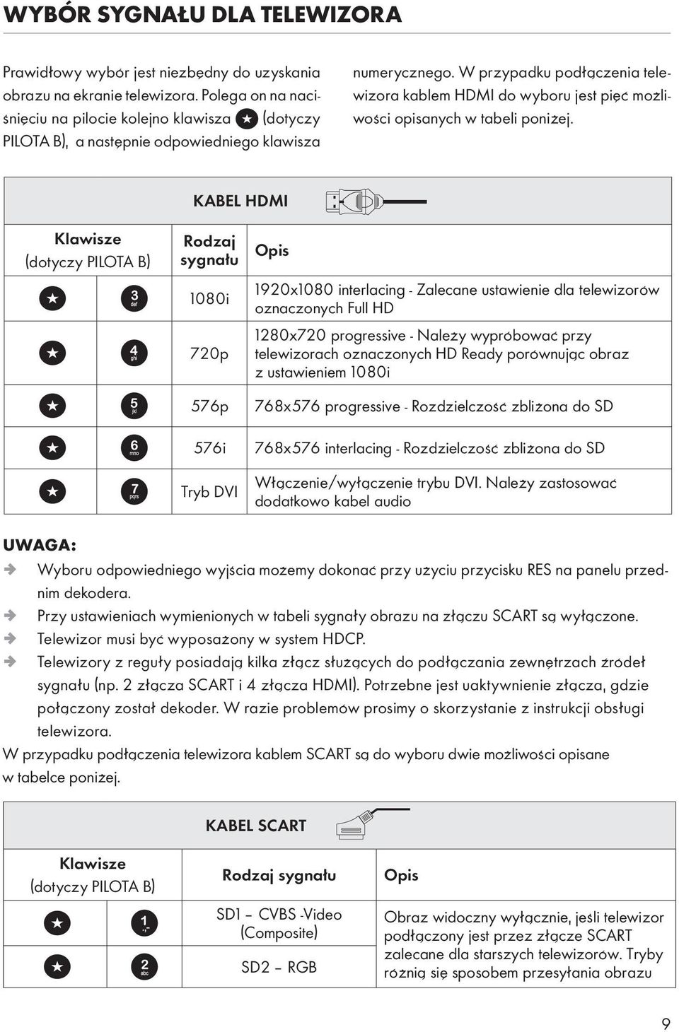 W przypadku podłączenia telewizora kablem HDMI do wyboru jest pięć możliwości opisanych w tabeli poniżej.