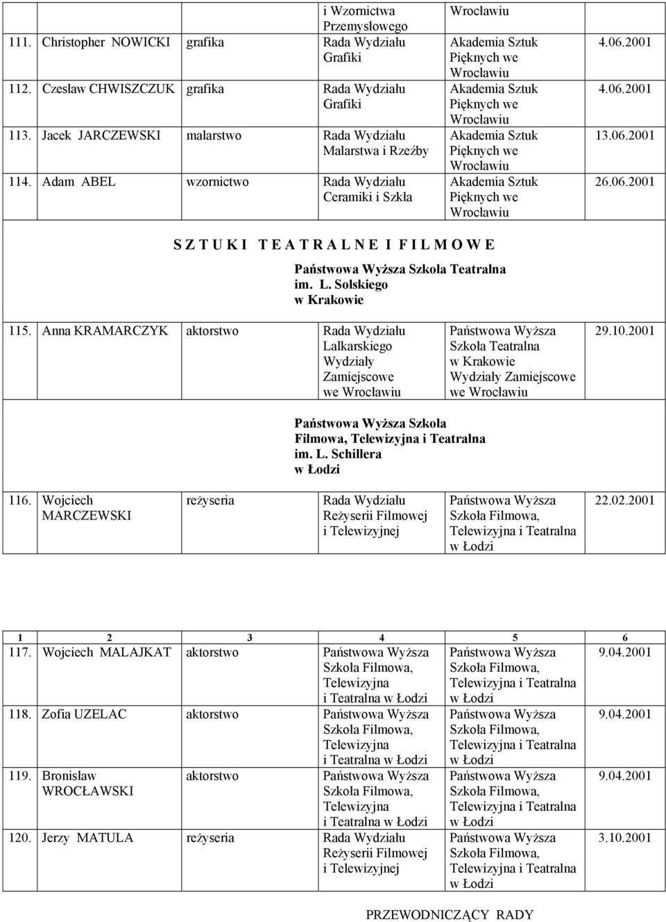 Anna KRAMARCZYK aktorstwo Lalkarskiego Wydziały Zamiejscowe we Szkoła Teatralna Wydziały Zamiejscowe we 29.10.2001 Szkoła Filmowa, Telewizyjna i Teatralna im. L. Schillera 116.