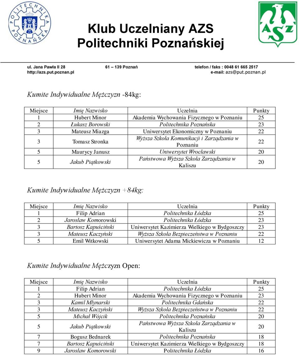 Mężczyzn +84kg: 1 Filip Adrian Politechnika Łódzka 25 2 Jarosław Komorowski Politechnika Łódzka 23 3 Bartosz Kapuściński Uniwersytet Kazimierza Wielkiego w Bydgoszczy 23 3 Mateusz Kaczyński Wyższa