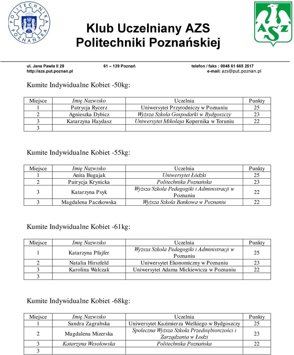 Administracji w Poznaniu 22 3 Magdalena Paczkowska Wyższa Szkoła Bankowa w Poznaniu 22 Kumite Indywidualne Kobiet -61kg: 1 Katarzyna Pfajfer Wyższa Szkoła Pedagogiki i Administracji w Poznaniu 25 2