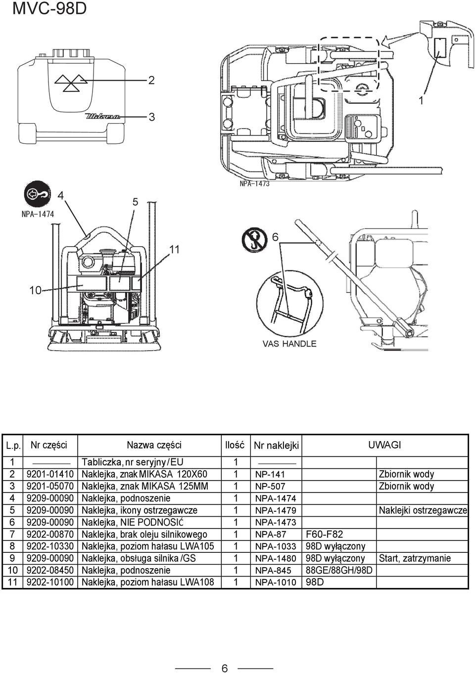 Zbiornik wody 4 9209-00090 Naklejka, podnoszenie 1 NPA-1474 5 9209-00090 Naklejka, ikony ostrzegawcze 1 NPA-1479 Naklejki ostrzegawcze 6 9209-00090 Naklejka, NIE PODNOSIĆ 1 NPA-1473 7