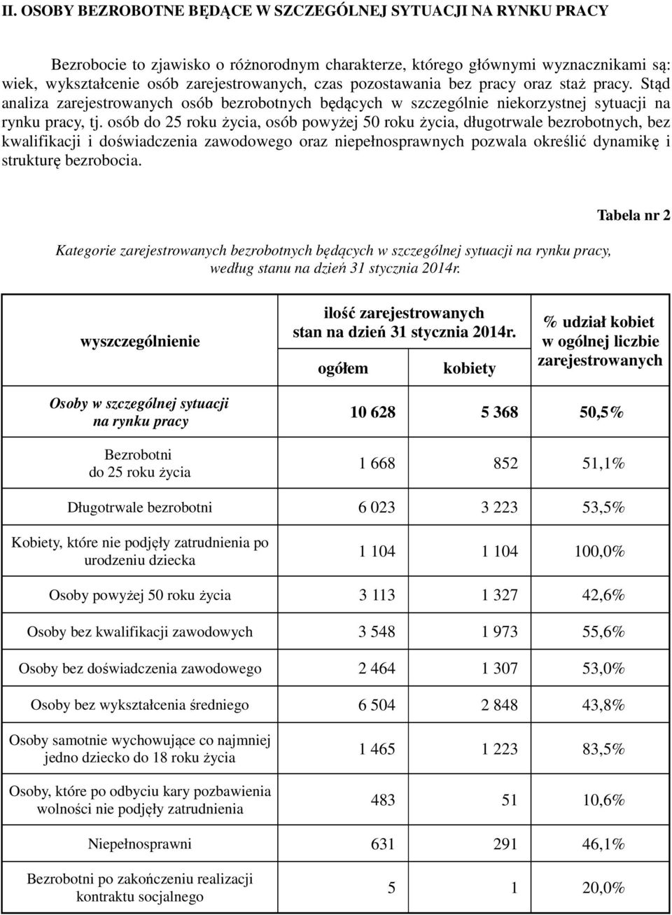 osób do 25 roku życia, osób powyżej 50 roku życia, długotrwale bezrobotnych, bez kwalifikacji i doświadczenia zawodowego oraz niepełnosprawnych pozwala określić dynamikę i strukturę bezrobocia.