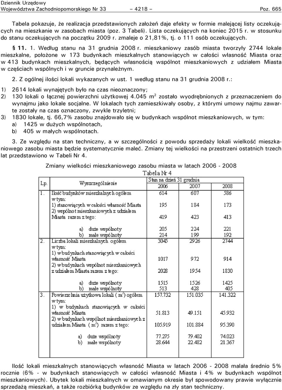 mieszkaniowy zasób miasta tworzyły 2744 lokale mieszkalne, położone w 173 budynkach mieszkalnych stanowiących w całości własność Miasta oraz w 413 budynkach mieszkalnych, będących własnością wspólnot