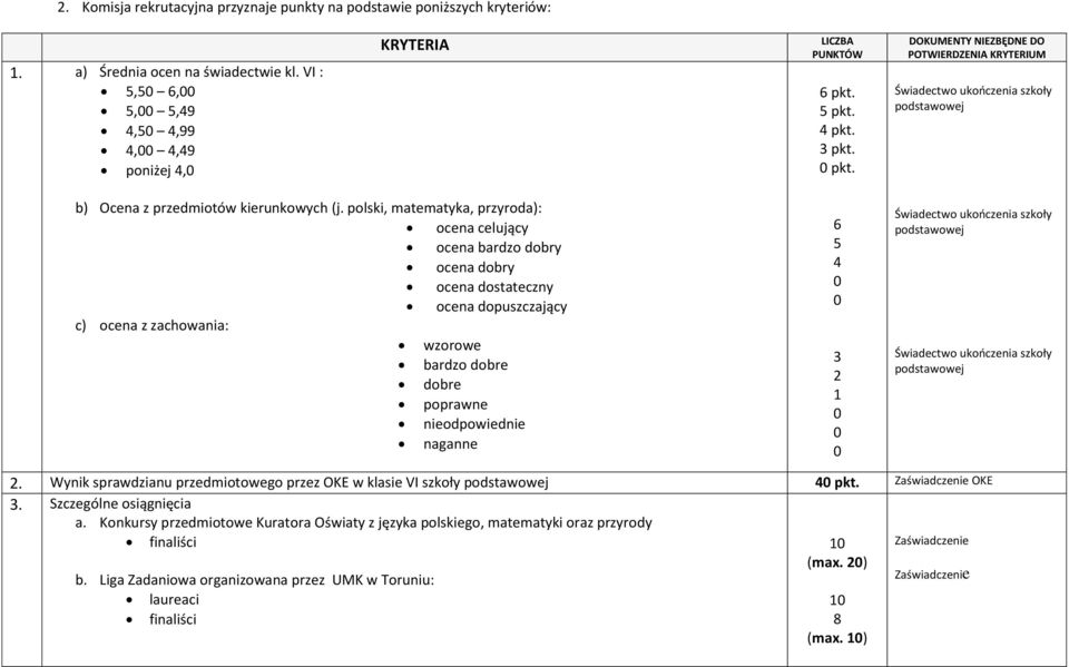 polski, matematyka, przyroda): ocena celujący ocena bardzo dobry ocena dobry ocena dostateczny ocena dopuszczający c) ocena z zachowania: wzorowe bardzo dobre dobre poprawne nieodpowiednie naganne 5