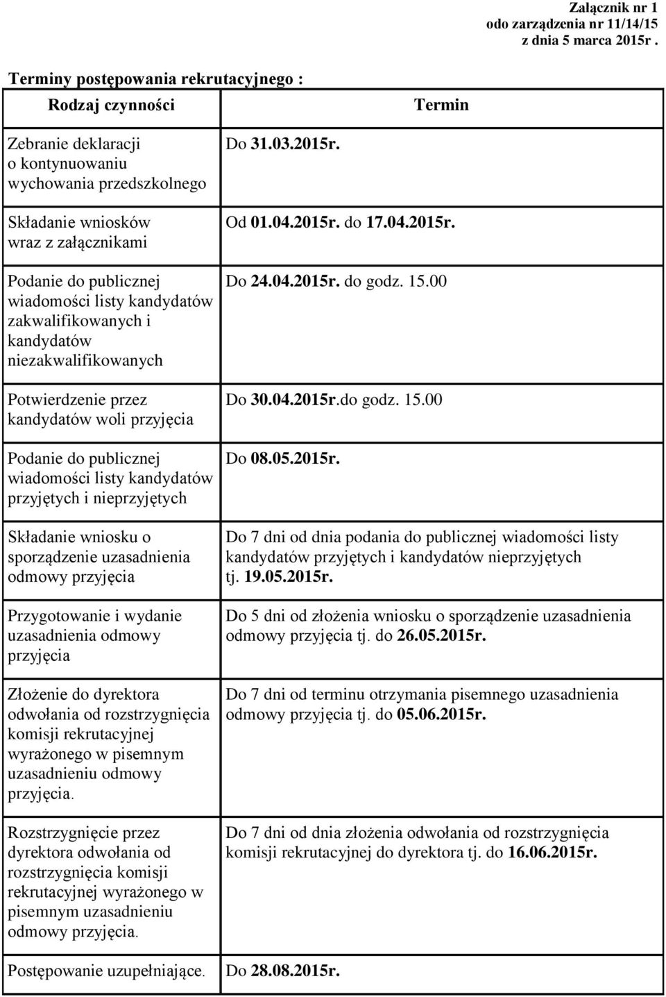 listy kandydatów zakwalifikowanych i kandydatów niezakwalifikowanych Potwierdzenie przez kandydatów woli przyjęcia Podanie do publicznej wiadomości listy kandydatów przyjętych i nieprzyjętych