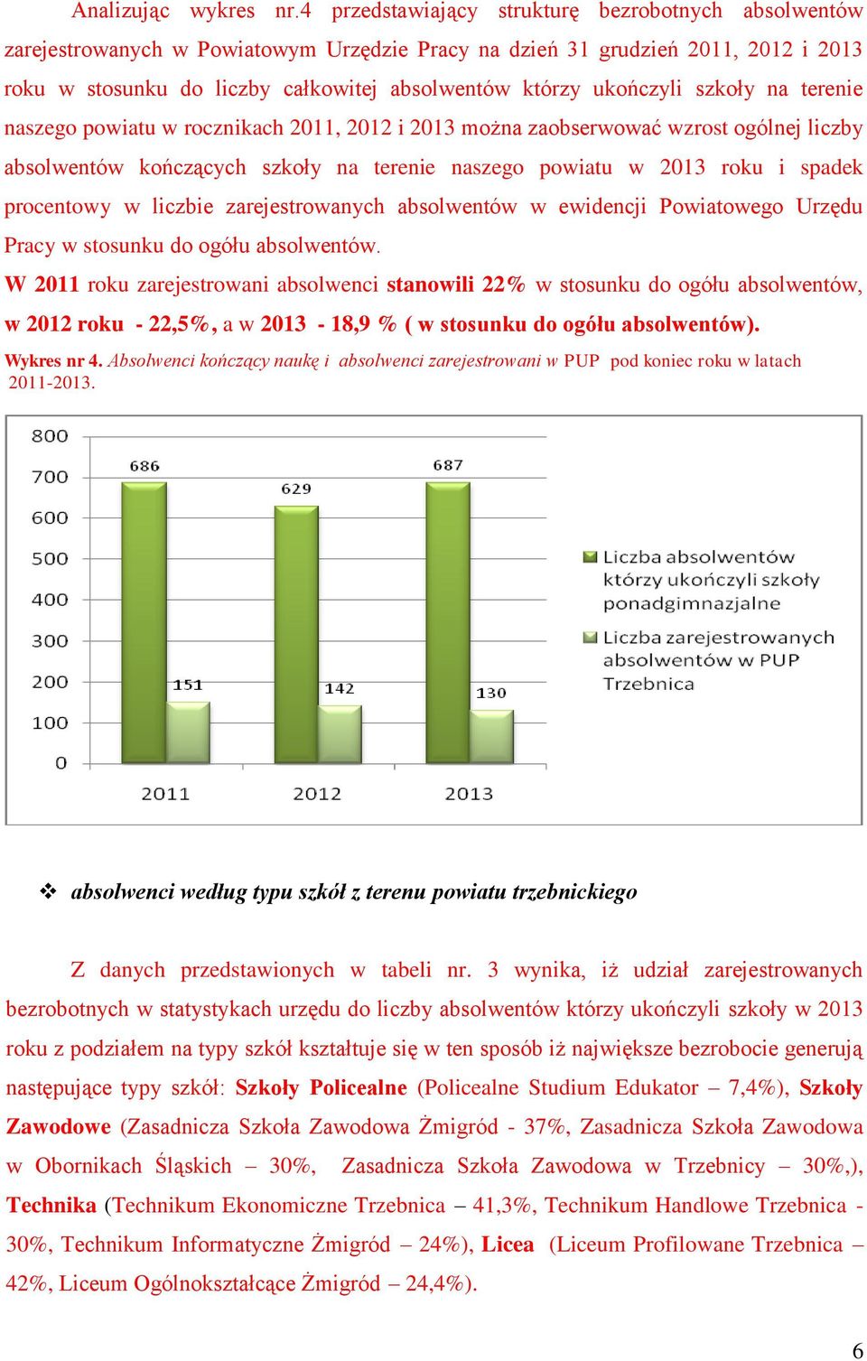 ukończyli szkoły na terenie naszego powiatu w rocznikach 2011, 2012 i 2013 można zaobserwować wzrost ogólnej liczby absolwentów kończących szkoły na terenie naszego powiatu w 2013 roku i spadek