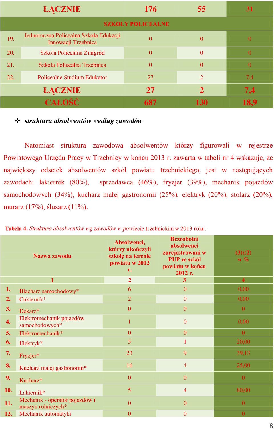 Urzędu Pracy w Trzebnicy w końcu 2013 r.