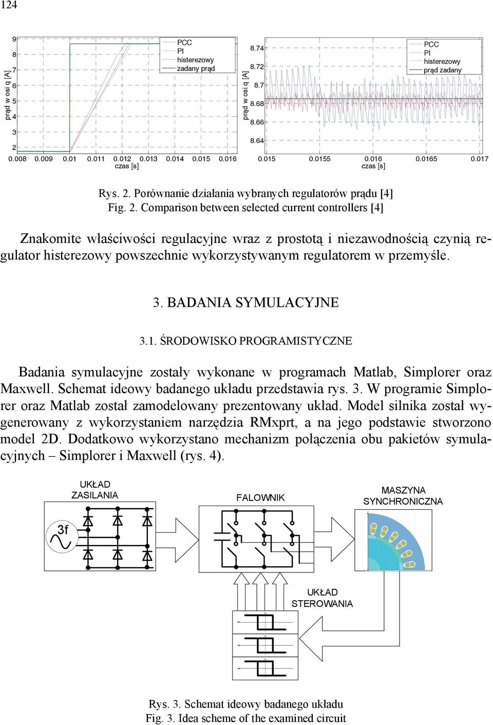 Porównanie działania wybranych regulatorów prądu [4] Fig. 2.