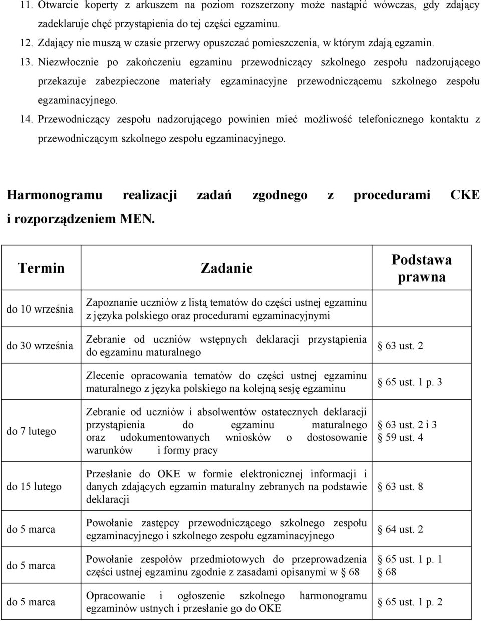 Niezwłocznie po zakończeniu egzaminu przewodniczący szkolnego zespołu nadzorującego przekazuje zabezpieczone materiały egzaminacyjne przewodniczącemu szkolnego zespołu egzaminacyjnego. 14.