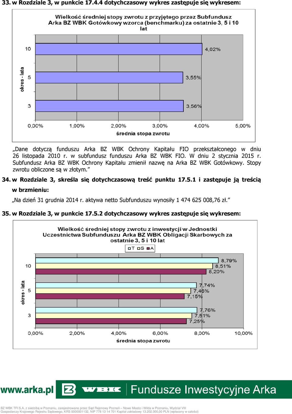 w subfundusz funduszu Arka BZ WBK FIO. W dniu 2 stycznia 2015 r. Subfundusz Arka BZ WBK Ochrony Kapitału zmienił nazwę na Arka BZ WBK Gotówkowy.