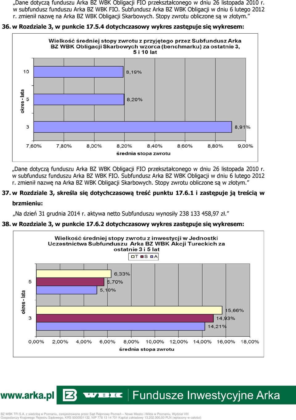 4 dotychczasowy wykres zastępuje się wykresem:  zmienił nazwę na Arka BZ WBK Obligacji Skarbowych. Stopy zwrotu obliczone są w złotym. 37. w Rozdziale 3, skreśla się dotychczasową treść punktu 17.6.