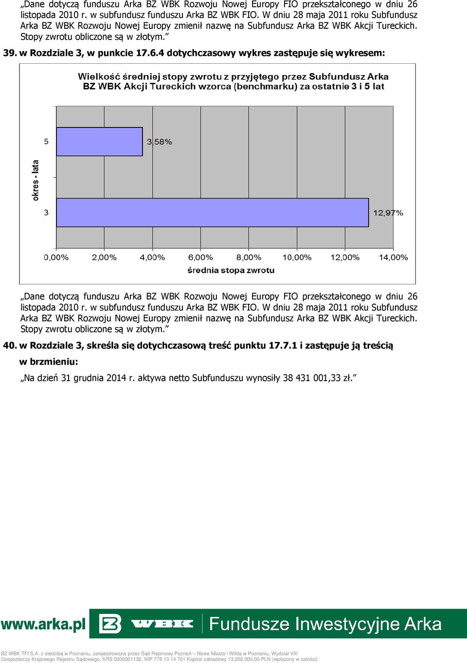 4 dotychczasowy wykres zastępuje się wykresem:  W dniu 28 maja 2011 roku Subfundusz Arka BZ WBK Rozwoju Nowej Europy zmienił nazwę na Subfundusz Arka BZ WBK Akcji Tureckich.