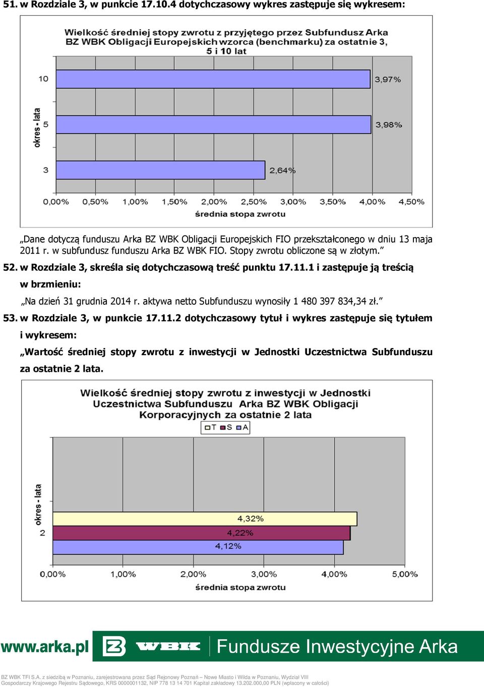 w subfundusz funduszu Arka BZ WBK FIO. Stopy zwrotu obliczone są w złotym. 52. w Rozdziale 3, skreśla się dotychczasową treść punktu 17.11.