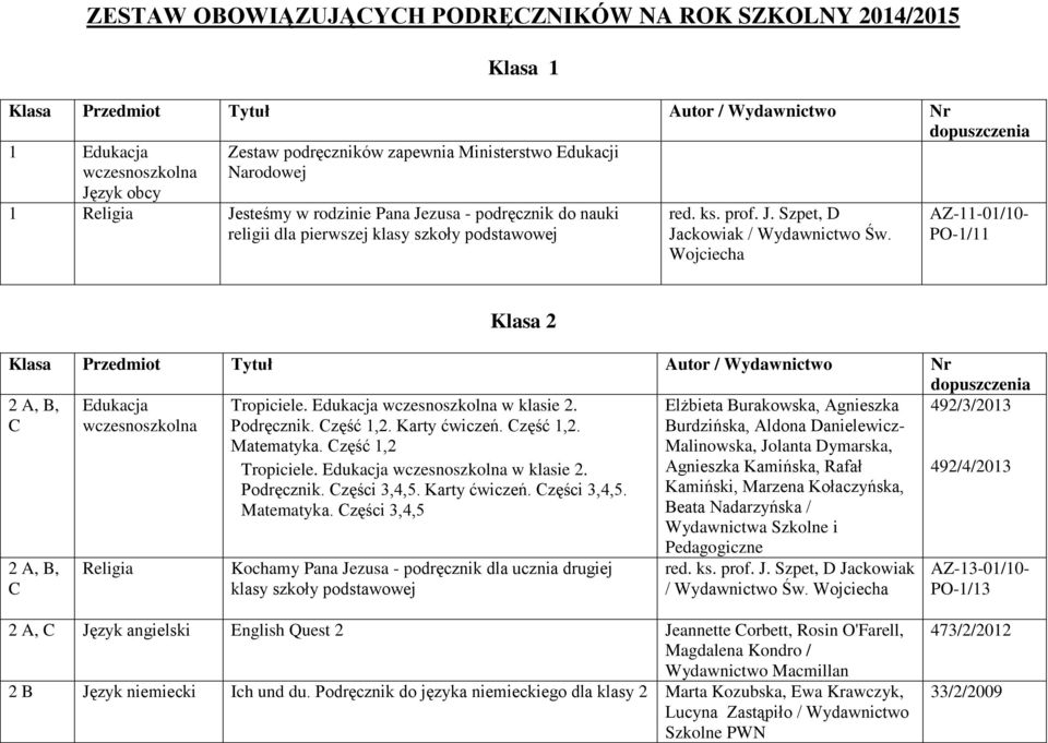 zęść 1,2 Tropiciele. Edukacja w klasie 2. Podręcznik. zęści 3,4,5. Karty ćwiczeń. zęści 3,4,5. Matematyka.