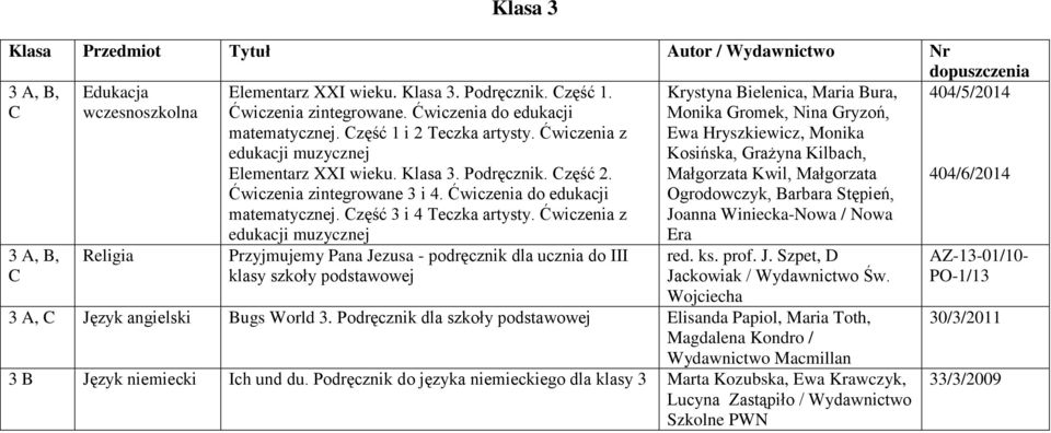 Ćwiczenia z edukacji muzycznej Przyjmujemy Pana Jezusa - podręcznik dla ucznia do III klasy szkoły podstawowej Krystyna Bielenica, Maria Bura, Monika Gromek, Nina Gryzoń, Ewa Hryszkiewicz, Monika