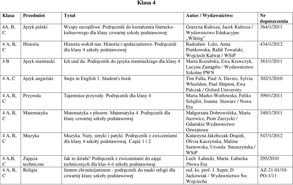 Podręcznik dla klasy 4 szkoły podstawowej Radosław Lolo, Anna Pieńkowska, Rafał Towalski, Wojciech Kalwat / WSiP 4 B Język niemiecki Ich und du.