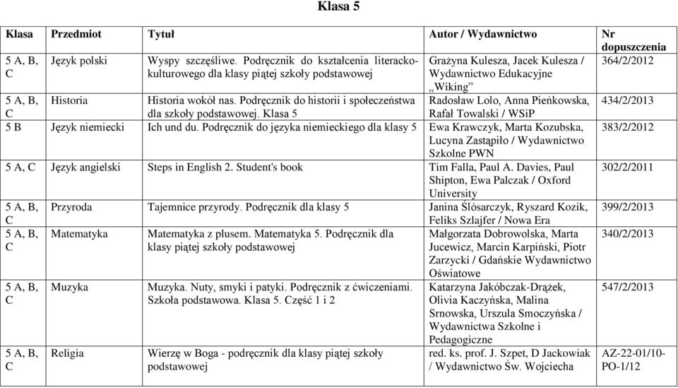 Podręcznik do historii i społeczeństwa Radosław Lolo, Anna Pieńkowska, 434/2/2013 dla szkoły podstawowej. Klasa 5 Rafał Towalski / WSiP 5 B Język niemiecki Ich und du.