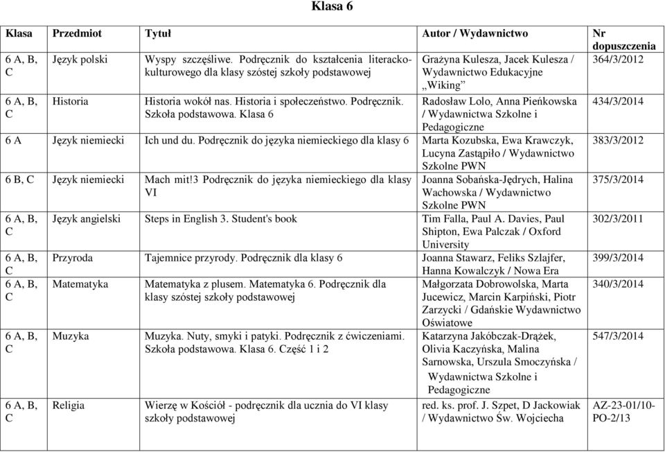 Historia i społeczeństwo. Podręcznik. Szkoła podstawowa. Klasa 6 Radosław Lolo, Anna Pieńkowska / 6 A Język niemiecki Ich und du.