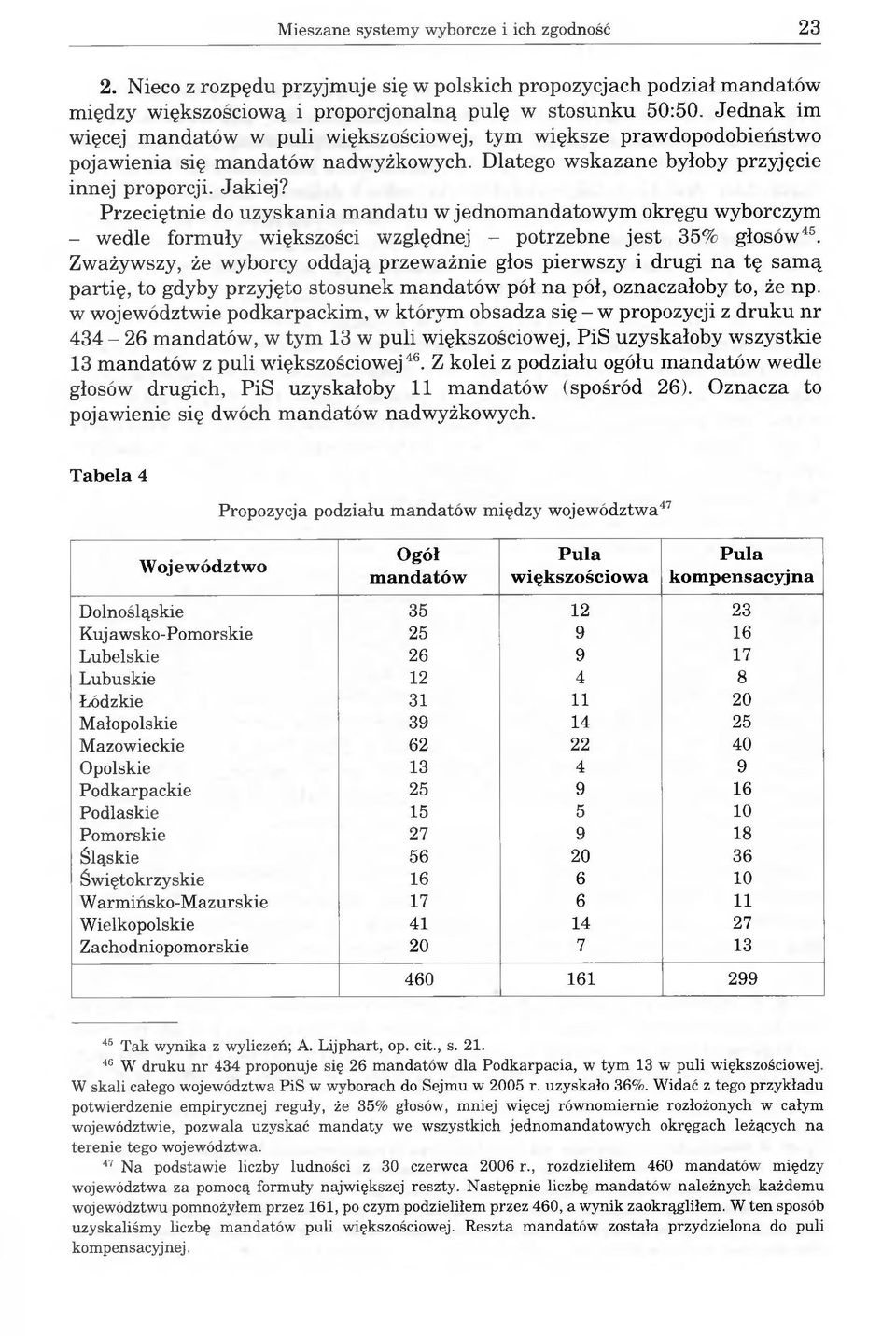 Przeciętnie do uzyskania mandatu w jednomandatowym okręgu wyborczym - wedle formuły większości względnej - potrzebne jest 35% głosów45.