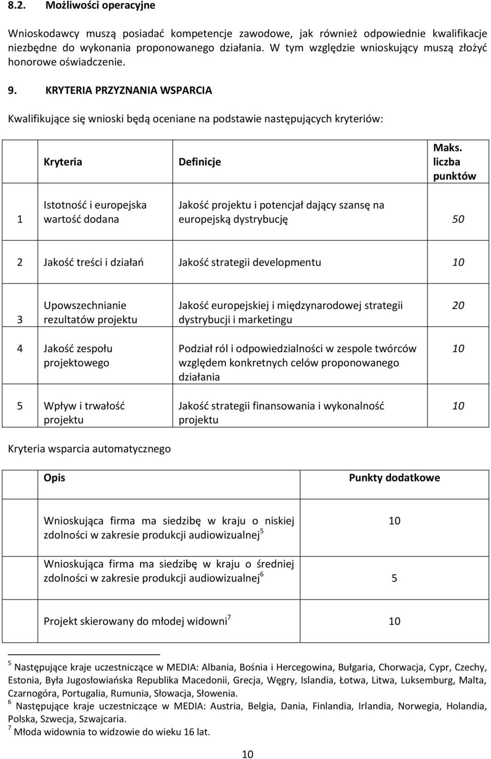 liczba punktów 1 Istotność i europejska wartość dodana Jakość projektu i potencjał dający szansę na europejską dystrybucję 50 2 Jakość treści i działań Jakość strategii developmentu 3 Upowszechnianie