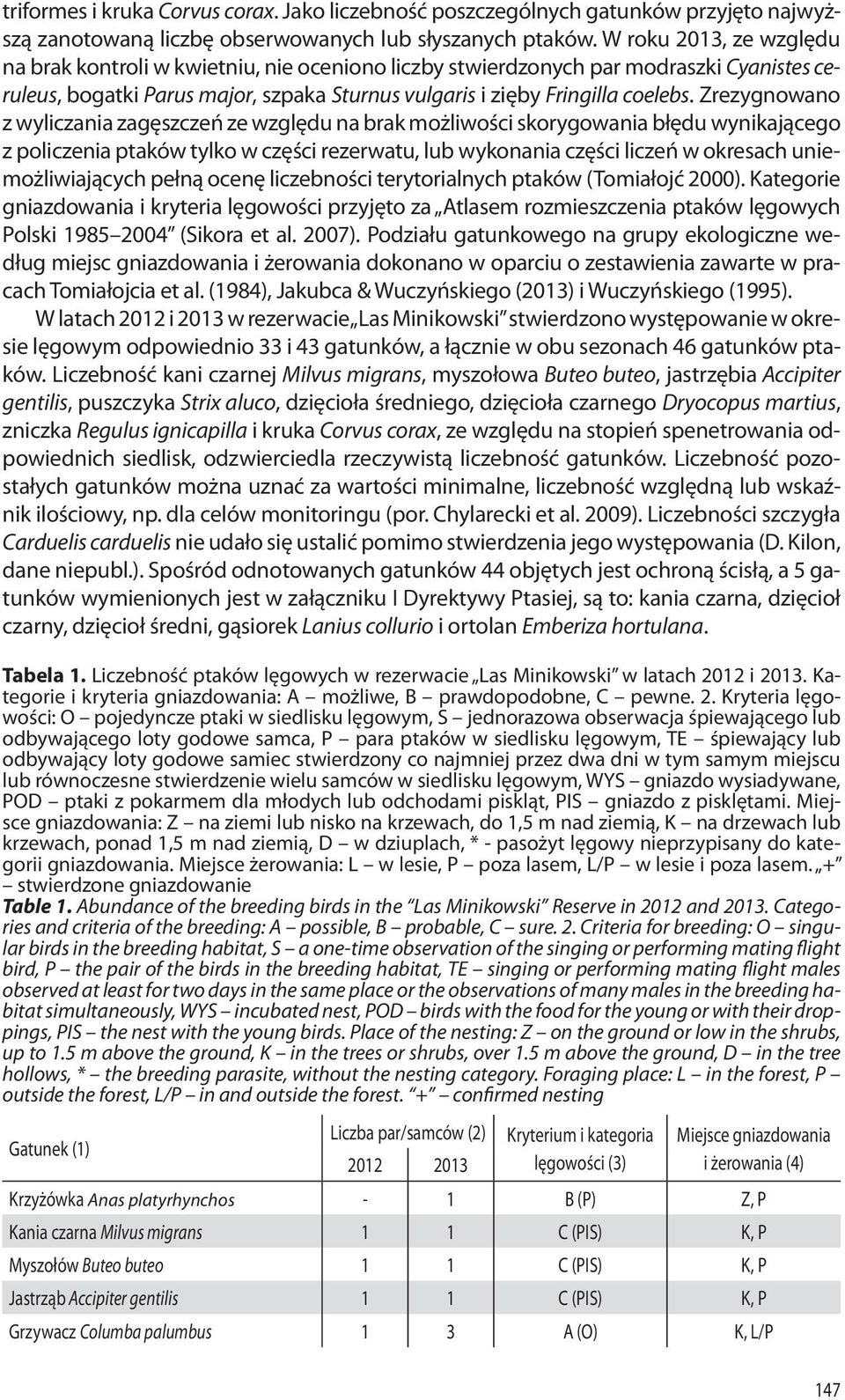 Zrezygnowano z wyliczania zagęszczeń ze względu na brak możliwości skorygowania błędu wynikającego z policzenia ptaków tylko w części rezerwatu, lub wykonania części liczeń w okresach