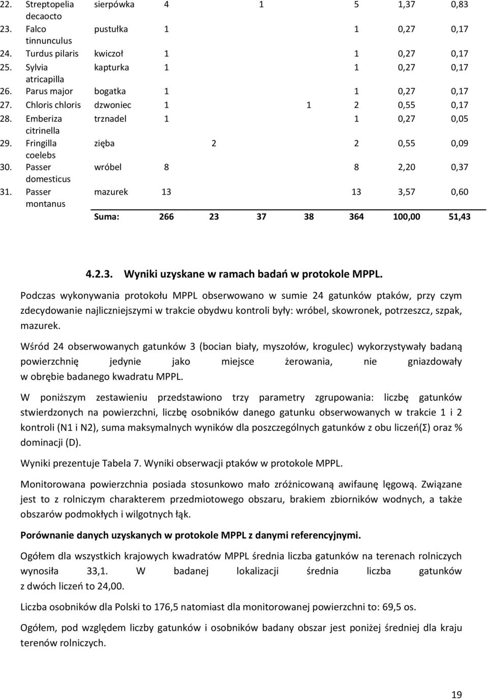 Passer wróbel 8 8 2,20 0,37 domesticus 31. Passer mazurek 13 13 3,57 0,60 montanus Suma: 266 23 37 38 364 100,00 51,43 4.2.3. Wyniki uzyskane w ramach badań w protokole MPPL.