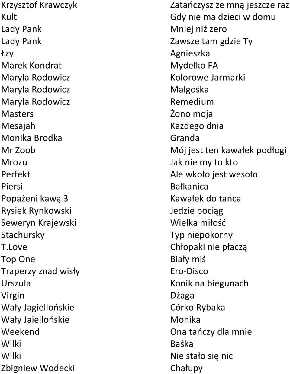 zero Zawsze tam gdzie Ty Agnieszka Mydełko FA Kolorowe Jarmarki Małgośka Remedium Żono moja Każdego dnia Granda Mój jest ten kawałek podłogi Jak nie my to kto Ale wkoło jest wesoło