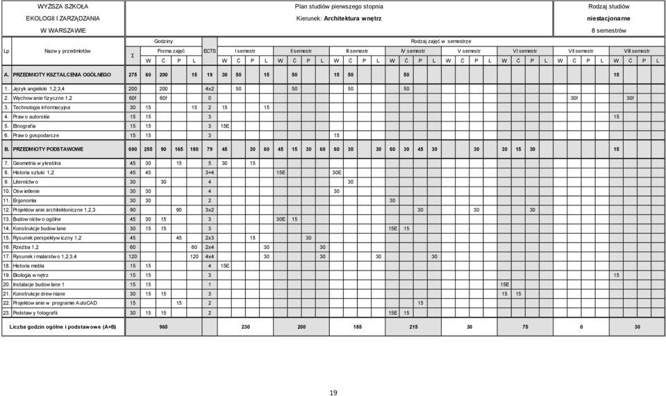 PRZEDMIOTY KSZTAŁCENIA OGÓLNEGO 275 60 200 15 19 30 50 15 50 15 50 50 15 1. Język angielski 1,2,3,4 200 200 4x2 50 50 50 50 2. Wychow anie fizyczne 1,2 60f 60f 0 30f 30f 3.