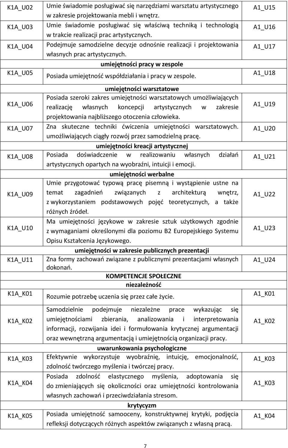 umiejętności pracy w zespole Posiada umiejętność współdziałania i pracy w zespole.