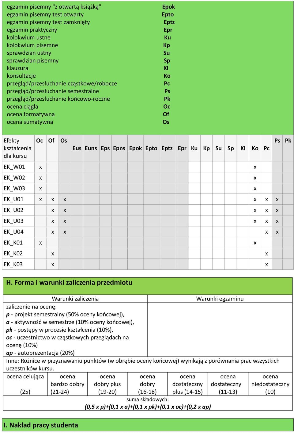 Oc Of Os kształcenia dla kursu Oc Of Os Eus Euns Eps Epns Epok Epto Eptz Epr Ku Kp Su Sp Kl Ko Pc EK_W01 EK_W02 EK_W03 EK_U01 EK_U02 EK_U03 EK_U04 EK_K01 EK_K02 EK_K03 H.