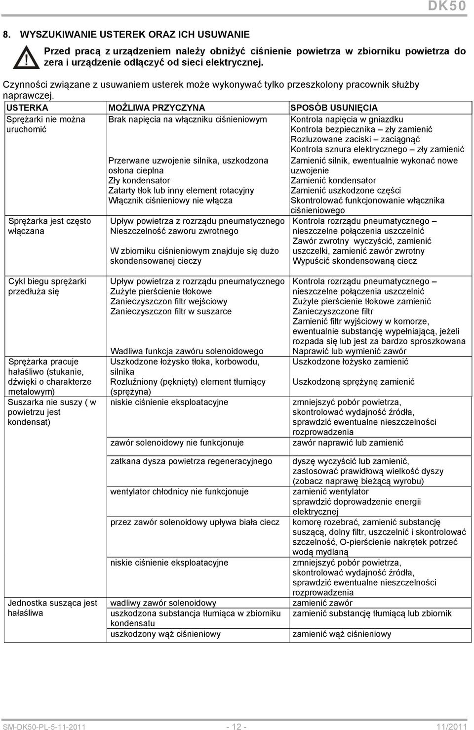 USTERKA MOŻLIWA PRZYCZYNA SPOSÓB USUNIĘCIA Sprężarki nie można uruchomić Sprężarka jest często włączana Brak napięcia na włączniku ciśnieniowym Przerwane uzwojenie silnika, uszkodzona osłona cieplna