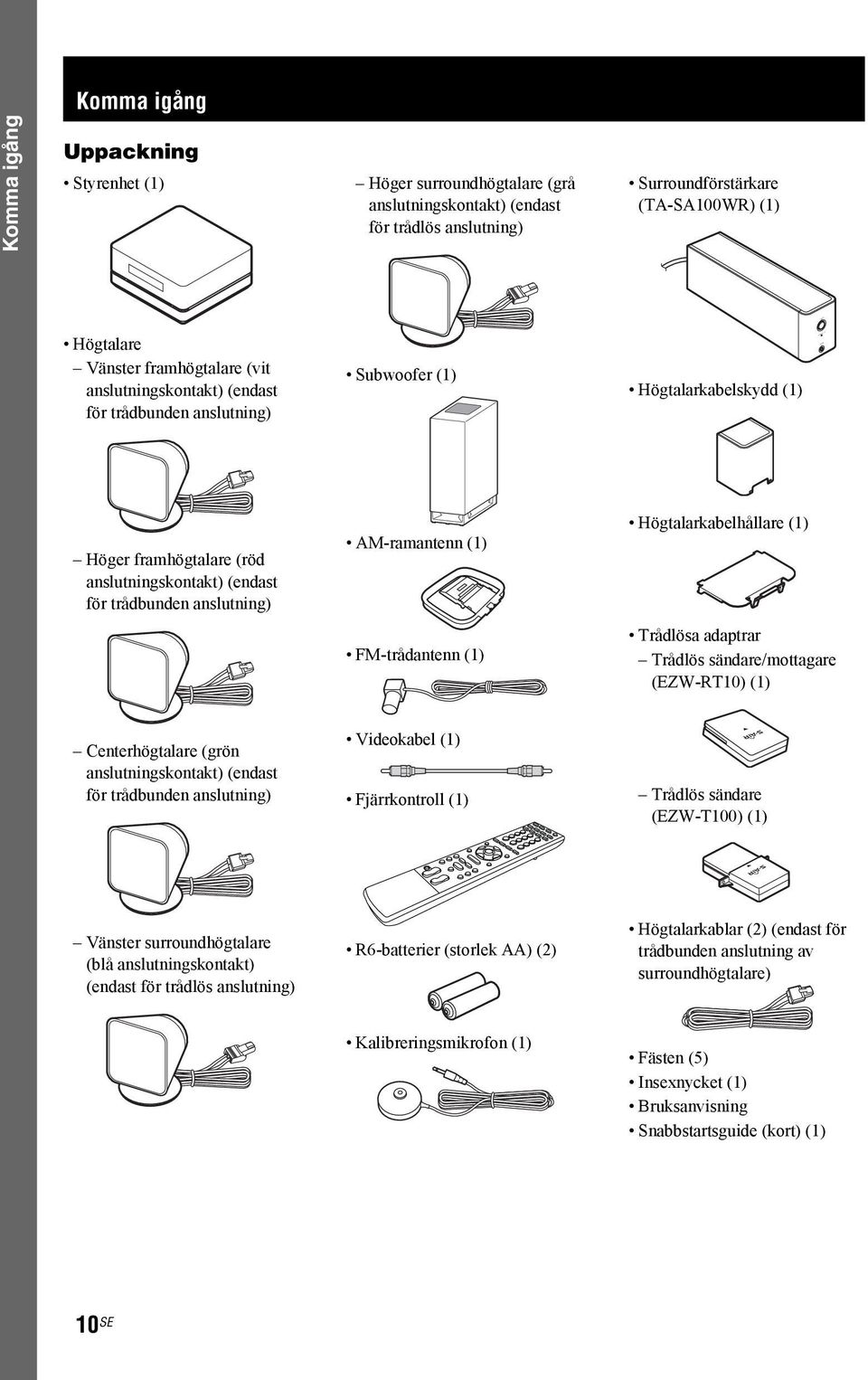 anslutning) AM-ramantenn (1) FM-trådantenn (1) Högtalarkabelhållare (1) Trådlösa adaptrar Trådlös sändare/mottagare (EZW-RT10) (1) Centerhögtalare (grön anslutningskontakt) (endast för trådbunden