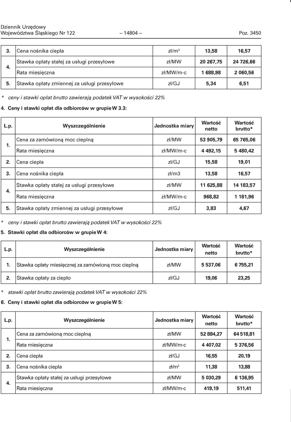 Stawka opłaty zmiennej za usługi przesyłowe zł/gj 5,34 6,51 * ceny i stawki opłat brutto zawierają podatek VAT w wysokości 22% 4. Ceny i stawki opłat dla odbiorców w grupie W 3.3: L.p. Wyszczególnienie Jednostka miary Wartość netto Wartość brutto* 1.